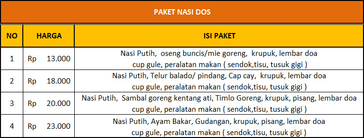 paket-nasi-dos